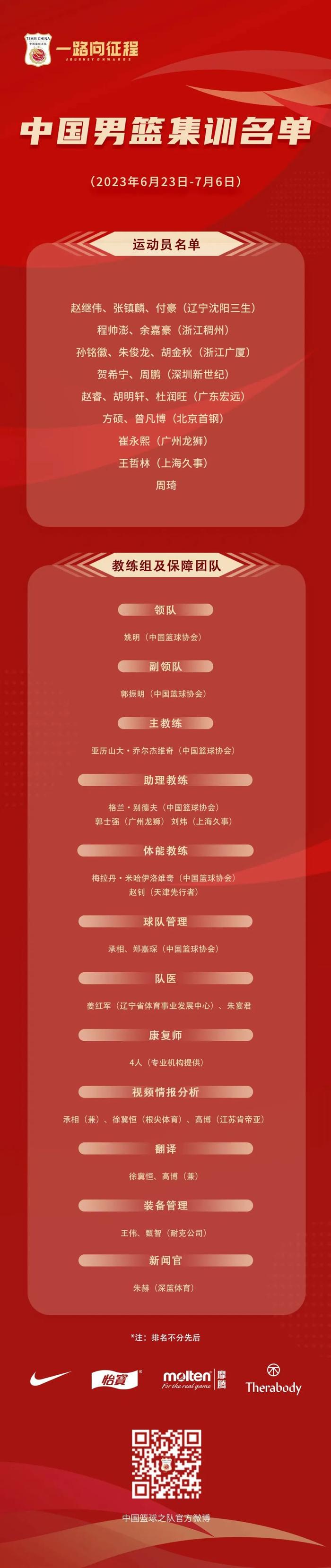 篮球周训练计划包括哪些内容呢图片_2